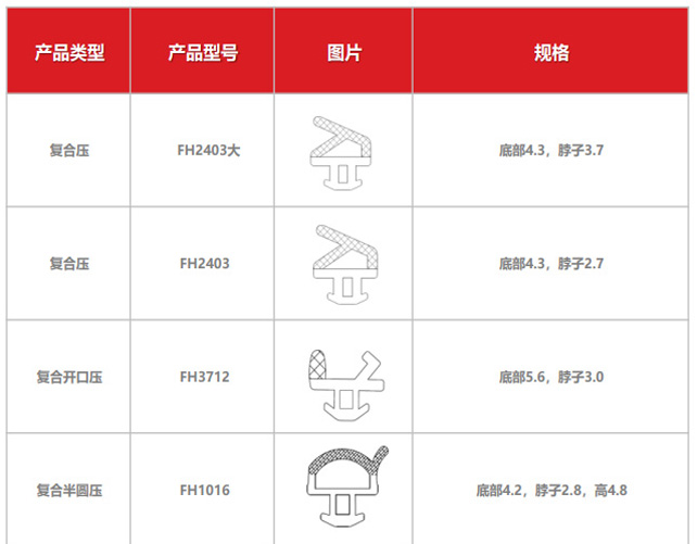 Composite foaming series